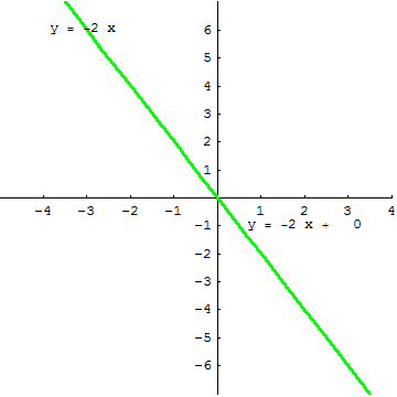 [Graphics:../HTMLFiles/A Lyceum, Studying functions_249.gif]